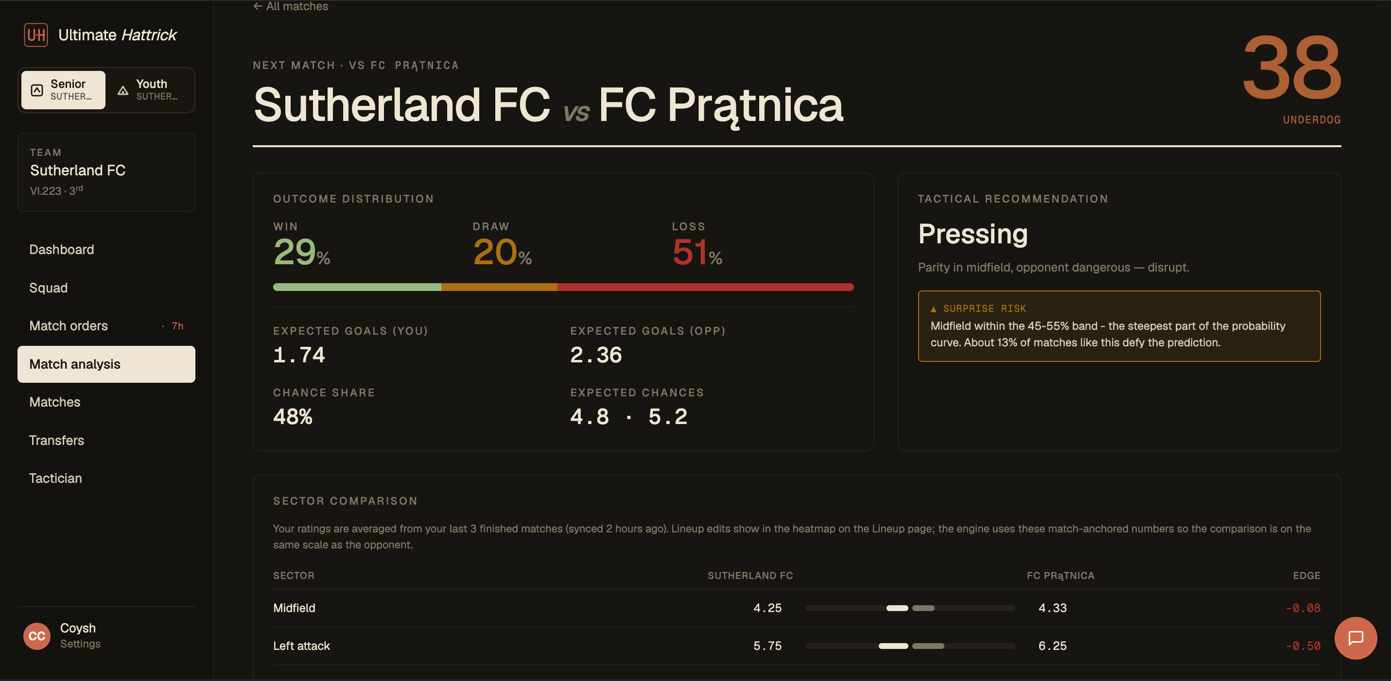 Ultimate Hattrick dashboard